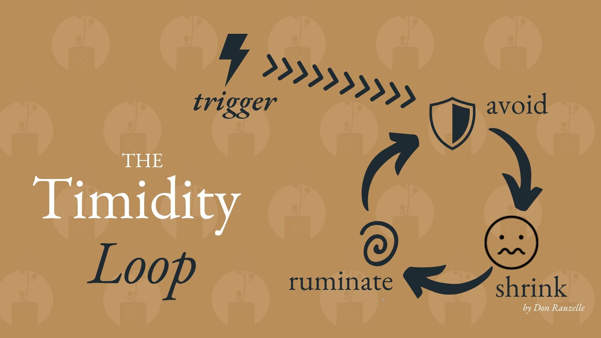 The Timidity Loop by Don Rauzelle